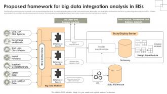 Proposed Framework For Big Data Integration Analysis In Eiss