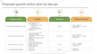 Proposed Growth Action Plan For StarUps
