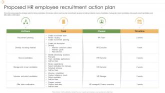 Proposed HR Employee Recruitment Action Plan