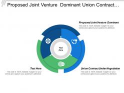Proposed joint venture dominant union contract under negotiation