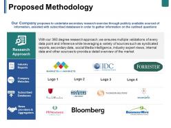 Proposed methodology ppt summary example introduction