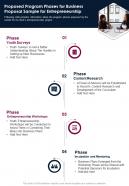 Proposed Program Phases For Business Sample For Entrepreneurship One Pager Sample Example Document