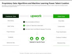 Proprietary data algorithms and machine learning power talent curation upwork investor funding elevator