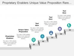 Proprietary enablers unique value proposition rare resource capabilities