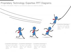 Proprietary technology expertise ppt diagrams