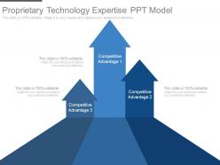 Proprietary technology expertise ppt model