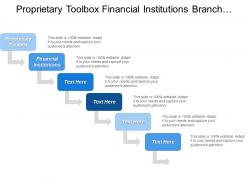 Proprietary toolbox financial institutions branch office mobile wireless