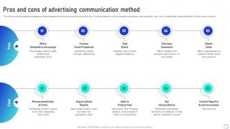 Pros And Cons Of Advertising Leveraging Integrated Marketing Communication Tools MKT SS V