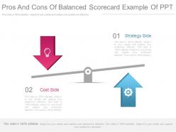 Pros and cons of balanced scorecard example of ppt
