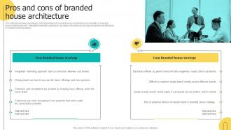 Pros And Cons Of Branded House Architecture Brand Architecture Strategy For Multiple