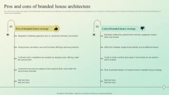 Pros And Cons Of Branded House Architecture Building A Brand Identity For Companies