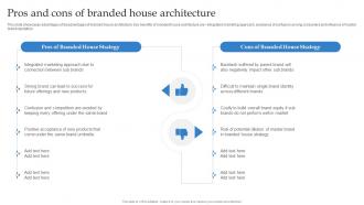 Pros And Cons Of Branded House Architecture Formulating Strategy With Multiple Product Lines