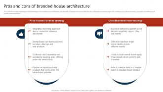 Pros And Cons Of Branded House Architecture Marketing Strategy To Promote Multiple