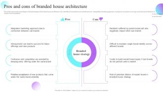 Pros And Cons Of Branded House Architecture Multi Brand Strategies For Different Market