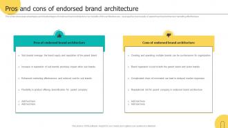 Pros And Cons Of Endorsed Brand Architecture Brand Architecture Strategy For Multiple
