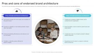 Pros And Cons Of Endorsed Brand Architecture Multiple Brands Launch Strategy In Target