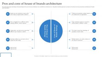 Pros And Cons Of House Of Brands Architecture Formulating Strategy With Multiple Product Lines