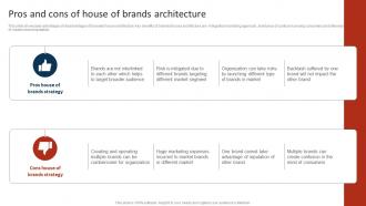 Pros And Cons Of House Of Brands Architecture Marketing Strategy To Promote Multiple