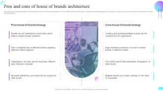 Pros And Cons Of House Of Brands Architecture Multi Brand Strategies For Different Market