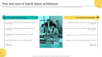 Pros And Cons Of Hybrid Brand Architecture Brand Architecture Strategy For Multiple