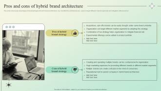 Pros And Cons Of Hybrid Brand Architecture Building A Brand Identity For Companies