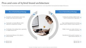 Pros And Cons Of Hybrid Brand Architecture Formulating Strategy With Multiple Product Lines