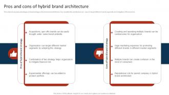 Pros And Cons Of Hybrid Brand Architecture Marketing Strategy To Promote Multiple