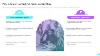 Pros And Cons Of Hybrid Brand Architecture Multi Brand Strategies For Different Market