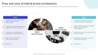 Pros And Cons Of Hybrid Brand Architecture Multiple Brands Launch Strategy In Target