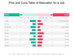 Pros and cons table of relocation for a job