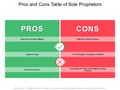 Pros and cons table of sole proprietors