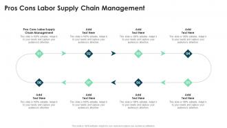 Pros Cons Labor Supply Chain Management In Powerpoint And Google Slides Cpb