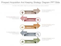 Prospect acquisition and keeping strategy diagram ppt slide