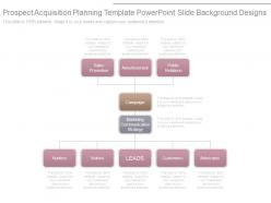 Prospect Acquisition Planning Template Powerpoint Slide Background Designs