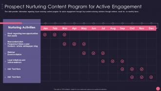 Prospect Nurturing Content Program B2B Account Marketing Strategies Playbook