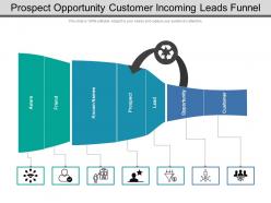 Prospect opportunity customer incoming leads funnel