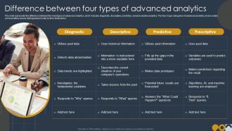Prospective Analysis Difference Between Four Types Of Advanced Analytics