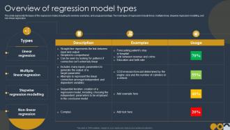 Prospective Analysis Overview Of Regression Model Types Ppt Portrait
