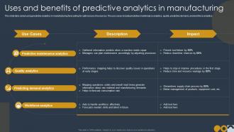 Prospective Analysis Uses And Benefits Of Predictive Analytics In Manufacturing