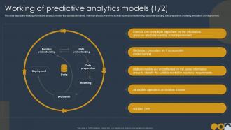 Prospective Analysis Working Of Predictive Analytics Models Ppt Demonstration