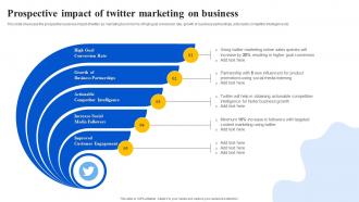 Prospective Impact Of Twitter Marketing On Business Ppt Powerpoint Presentation File Styles