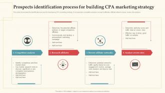 Prospects Identification Process For Building Complete Guide For Deploying CPA Ppt Graphics
