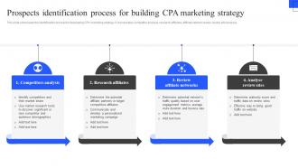 Prospects Identification Process For Building CPA Best Practices To Deploy CPA Marketing