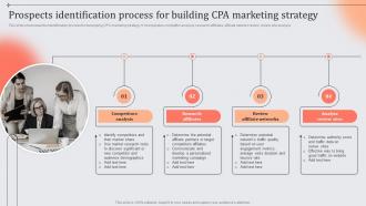 Prospects Identification Process For Building CPA Role And Importance Of CPA In Digital Marketing