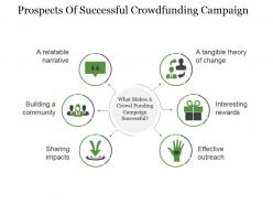 Prospects of successful crowdfunding campaign powerpoint slide design templates