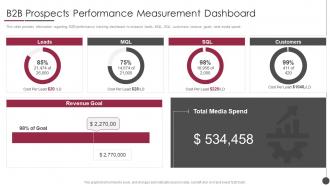 Prospects Performance Measurement Dashboard B2b Sales Content Management Playbook