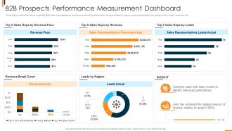 Prospects Performance Measurement Dashboard B2b Sales Methodology Playbook