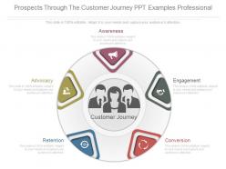 Prospects through the customer journey ppt examples professional