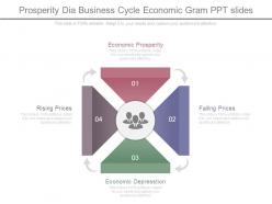 Prosperity Dia Business Cycle Economic Gram Ppt Slides