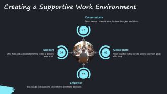 Protect Yourself From Workplace Manipulation PPT Example AT Editable Slides